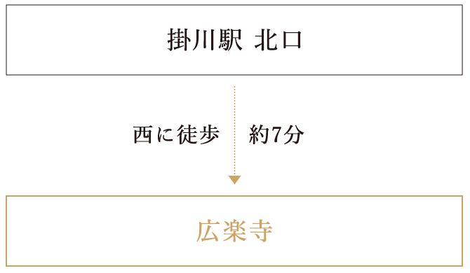 掛川駅 北口 から 西に徒歩7分 で 広楽寺